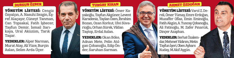 Sarı-kırmızılılar olağan genel kurulda sandık başına gidiyor